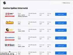 Sites similar to e-formas.lv