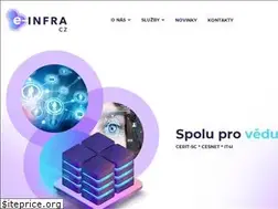 Sites similar to e-infra.cz