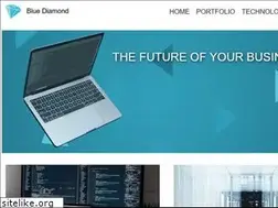 Sites similar to e-niespodzianka.pl