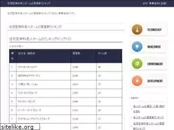 Sites similar to e-sakakihara.com