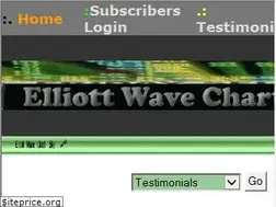 Sites similar to e-wavecharts.com