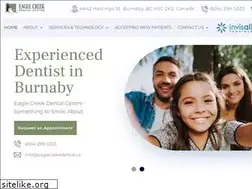 Sites similar to eaglecreekdental.ca