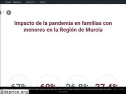 Sites similar to eapnmurcia.org