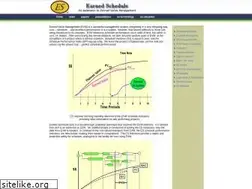 Sites similar to earnedschedule.com