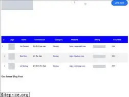 Sites similar to earningcircle.com