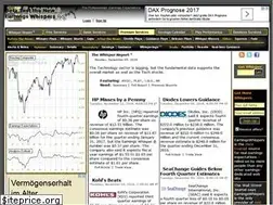 Sites similar to earningswhispers.com