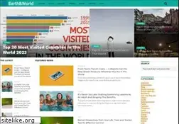 Sites similar to earthnworld.com