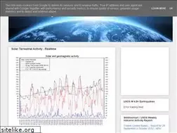 Sites similar to earthrealtime.blogspot.com