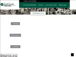 Sites similar to eastcoastfit.com