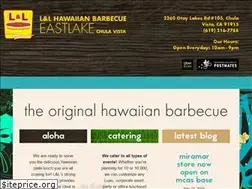 Sites similar to eastlakebarbecue.com
