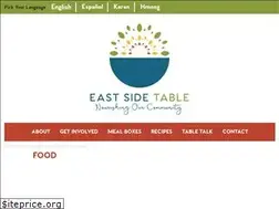 Sites similar to eastsidetable.org