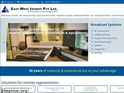 Sites similar to eastwestin.com