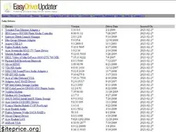 Sites similar to easydriverupdater.com