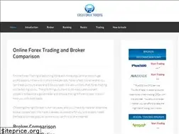 Sites similar to easyforextrading.co