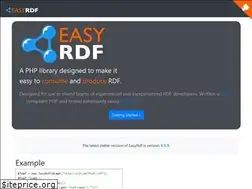 Sites similar to easyrdf.org