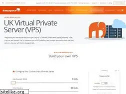 Sites similar to easyvserver.com