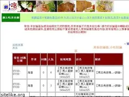 Sites similar to eat.com.tw