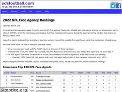 Sites similar to eatdrinkandsleepfootball.com