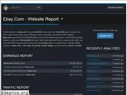 Sites similar to ebay.com.apescout.com