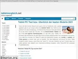 Sites similar to ebookreadertest.net