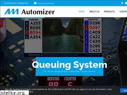 Sites similar to ebrain.com.ph