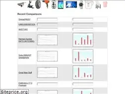Sites similar to ebservant.com