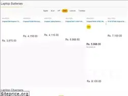 Sites similar to ebuyindia.in