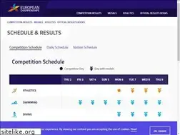 Sites similar to ec2018results.com