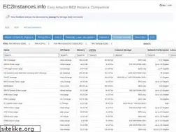 Sites similar to ec2instances.info