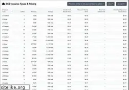 Sites similar to ec2pricing.net