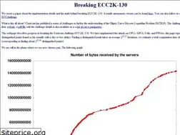 Sites similar to ecc-challenge.info