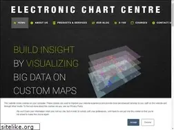 Sites similar to ecc.no