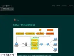 Sites similar to ech1.netlify.app