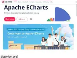 Sites similar to echarts.apache.org