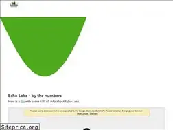 Sites similar to echolakeassociation.ca