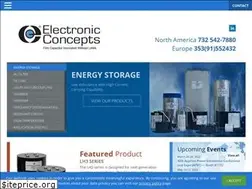 Sites similar to ecicaps.com