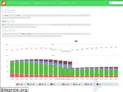 Sites similar to ecitizen.jp
