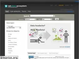 Sites similar to eco.netvibes.com
