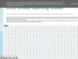 Sites similar to ecochessopeningcodes.blogspot.com