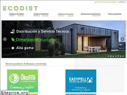 Sites similar to ecodist.es
