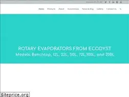 Sites similar to ecodyst.com