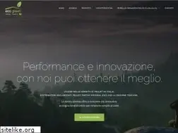 Sites similar to ecogreenpellet.com