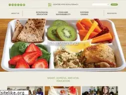 Sites similar to ecoliteracy.org