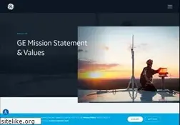 Sites similar to ecomagination.com