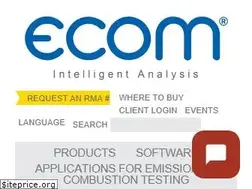 Sites similar to ecomusa.com