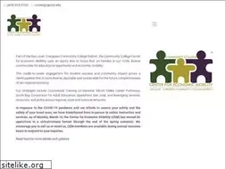 Sites similar to econmobility.org
