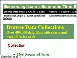 Sites similar to economagic.com