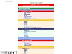 Sites similar to economia-sniim.gob.mx