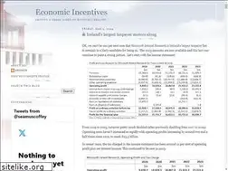 Sites similar to economic-incentives.blogspot.com