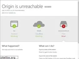 Sites similar to economico.cd